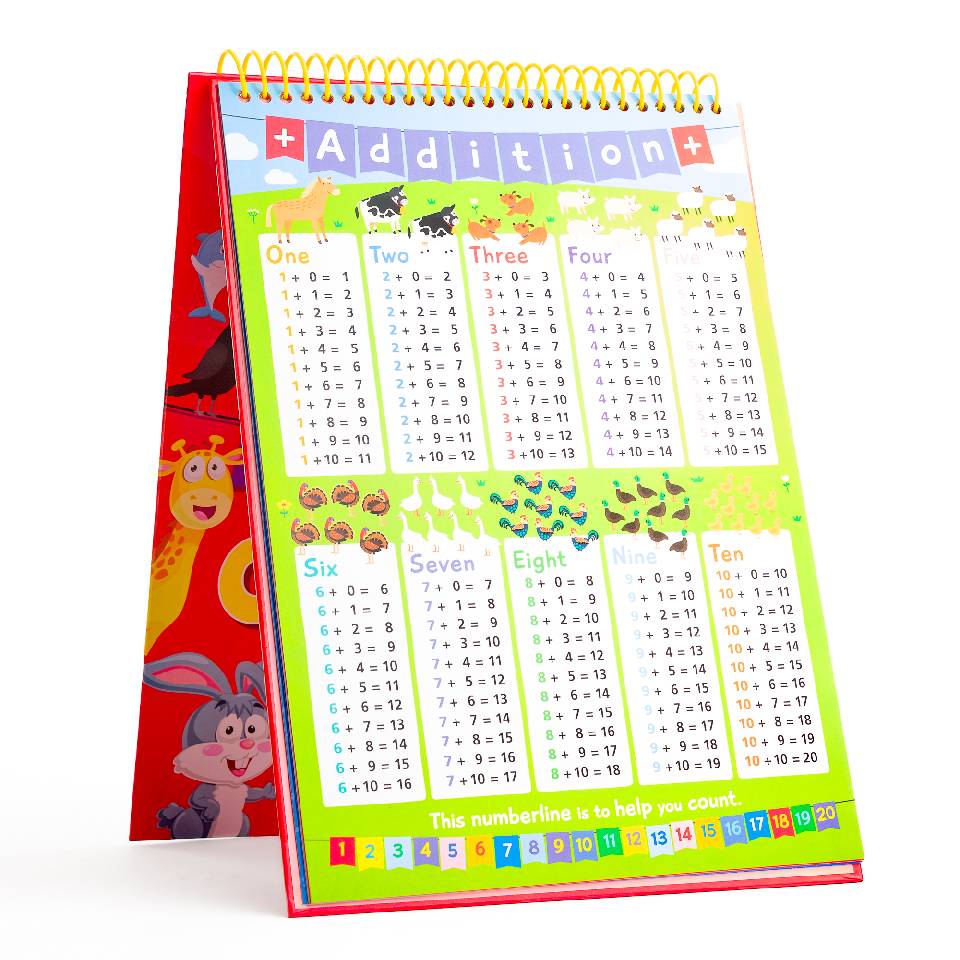 Learning Chart Exploding Flip and Learn Charts – CuriousUniverse